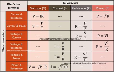 electronics cheat sheet|Voltage, Current, Resistance, and Ohm's Law .